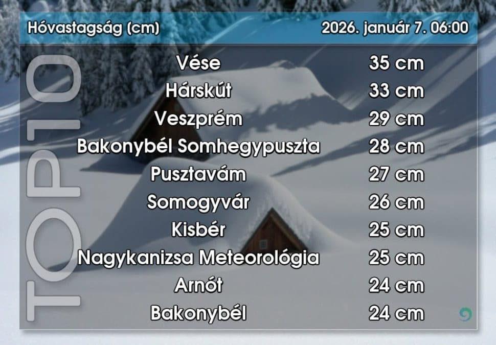 Hóvastagság térkép Magyarországon, január 7, 2026, reggel 6 órakor.
